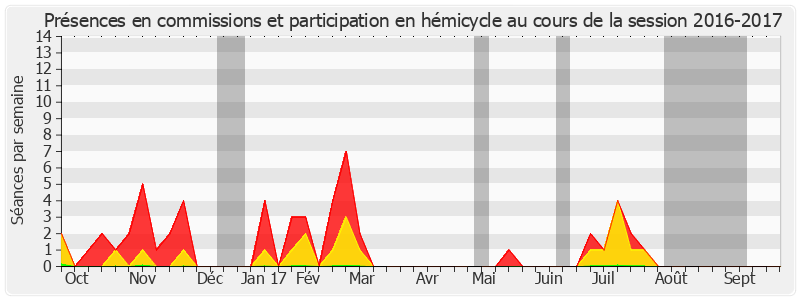 Participation globale-20162017 de Sylvie Robert