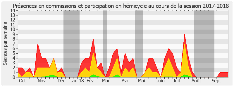 Participation globale-20172018 de Sylvie Robert