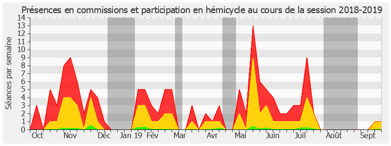 Participation globale-20182019 de Sylvie Robert