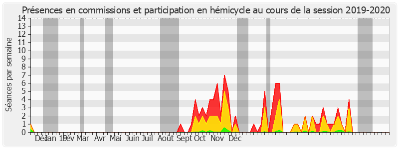 Participation globale-20192020 de Sylvie Robert