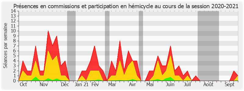 Participation globale-20202021 de Sylvie Robert