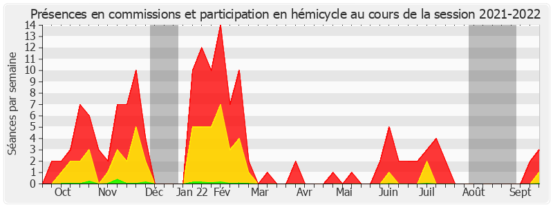 Participation globale-20212022 de Sylvie Robert