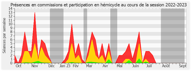 Participation globale-20222023 de Sylvie Robert