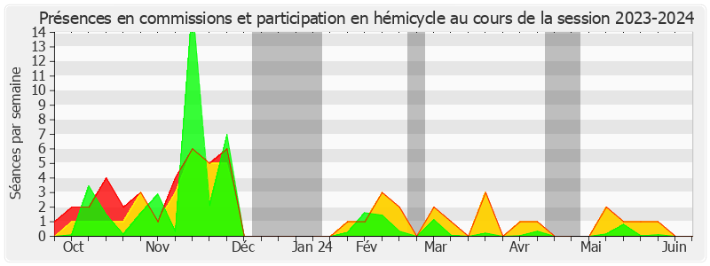 Participation globale-20232024 de Sylvie Robert