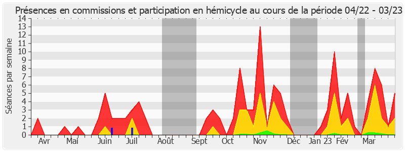 Participation globale-annee de Sylvie Robert