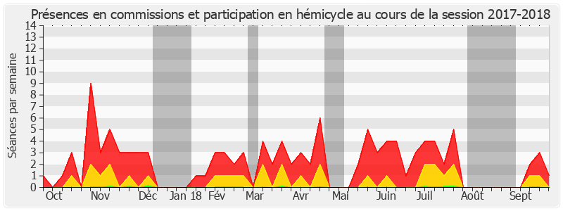 Participation globale-20172018 de Sylvie Vermeillet