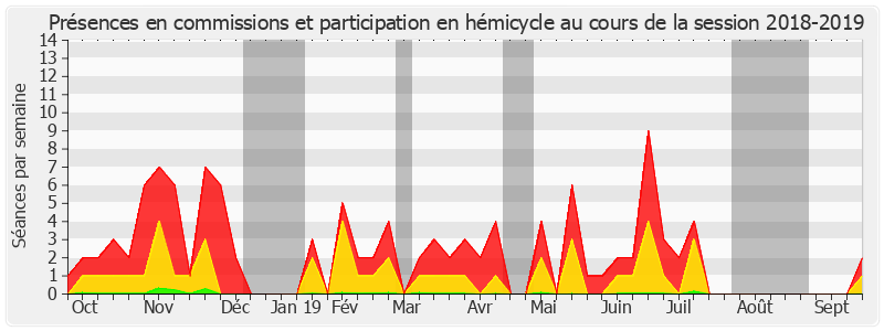 Participation globale-20182019 de Sylvie Vermeillet