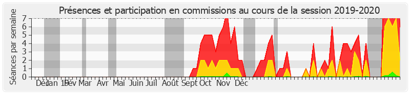 Participation commissions-20192020 de Sylvie Vermeillet