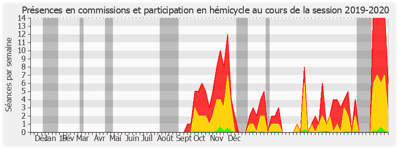 Participation globale-20192020 de Sylvie Vermeillet