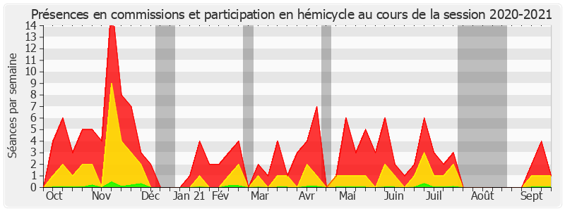 Participation globale-20202021 de Sylvie Vermeillet