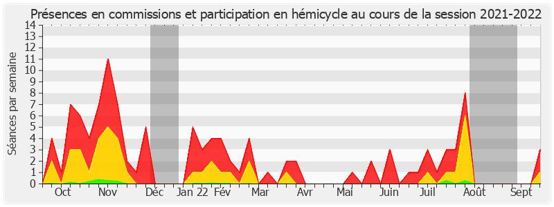 Participation globale-20212022 de Sylvie Vermeillet