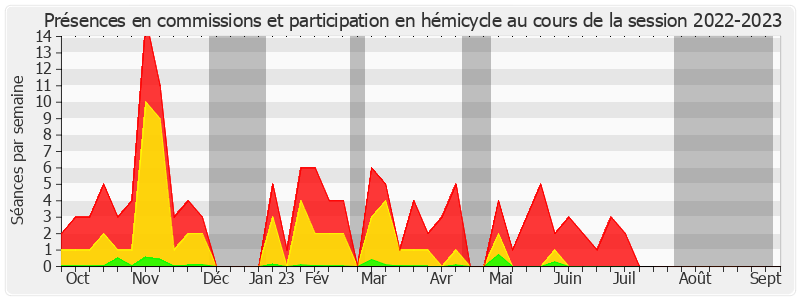 Participation globale-20222023 de Sylvie Vermeillet