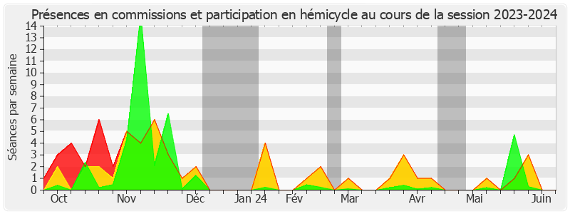 Participation globale-20232024 de Sylvie Vermeillet