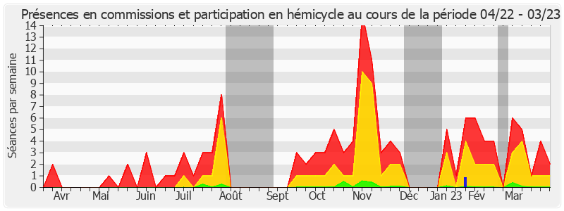 Participation globale-annee de Sylvie Vermeillet