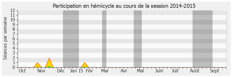 Participation hemicycle-20142015 de Teura Iriti