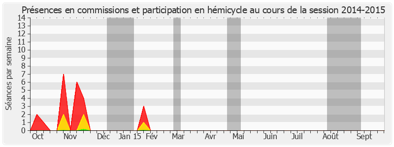 Participation globale-20142015 de Teura Iriti