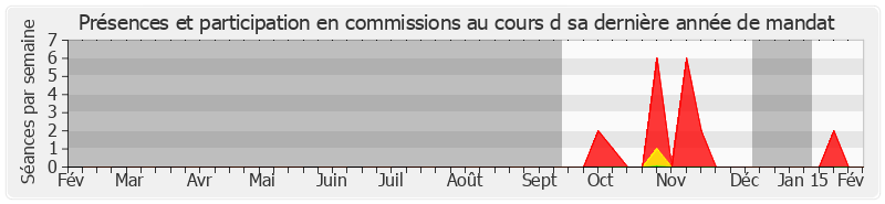 Participation commissions-annee de Teura Iriti