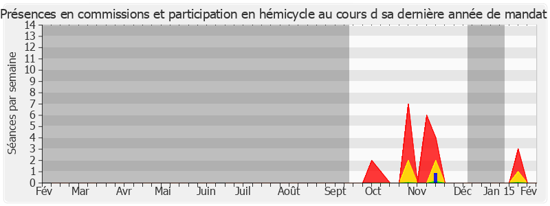 Participation globale-annee de Teura Iriti