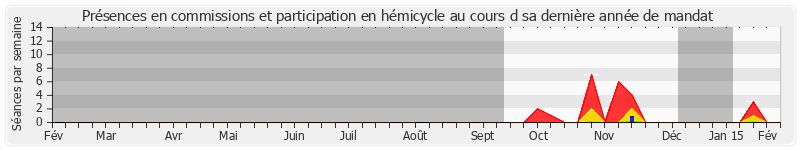 Participation globale-annee de Teura Iriti