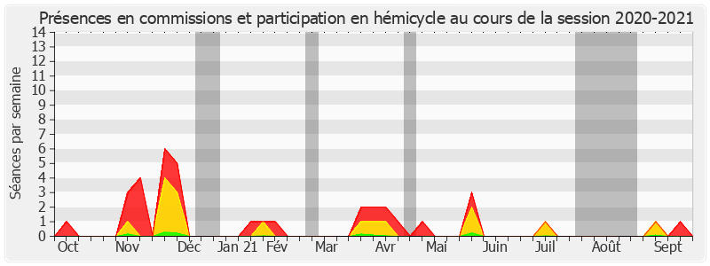 Participation globale-20202021 de Teva Rohfritsch