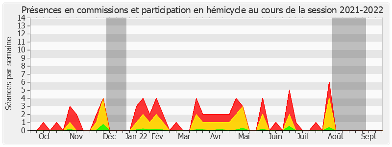 Participation globale-20212022 de Teva Rohfritsch