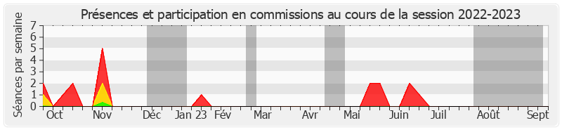 Participation commissions-20222023 de Teva Rohfritsch