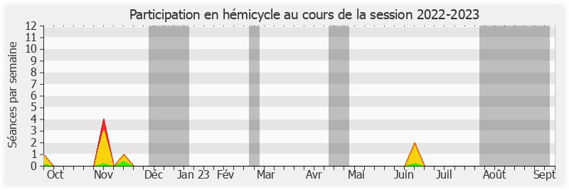 Participation hemicycle-20222023 de Teva Rohfritsch