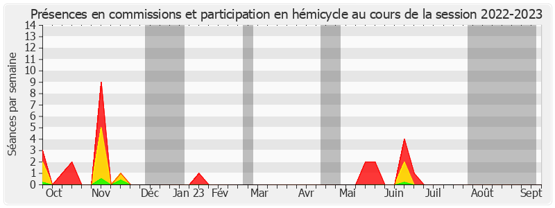 Participation globale-20222023 de Teva Rohfritsch