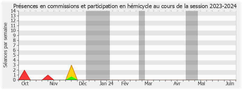 Participation globale-20232024 de Teva Rohfritsch