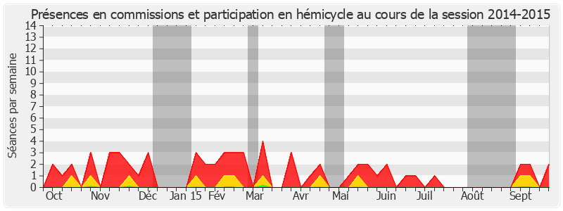 Participation globale-20142015 de Thierry Carcenac