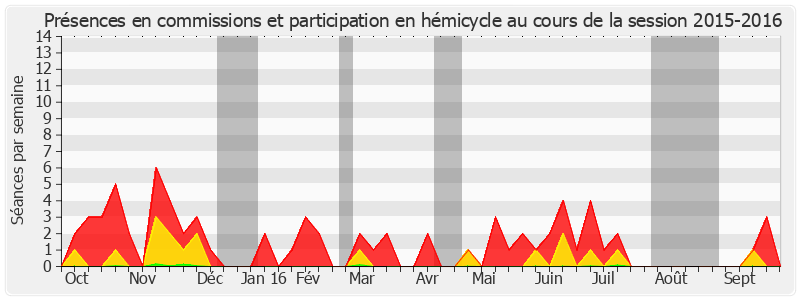 Participation globale-20152016 de Thierry Carcenac