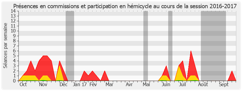 Participation globale-20162017 de Thierry Carcenac