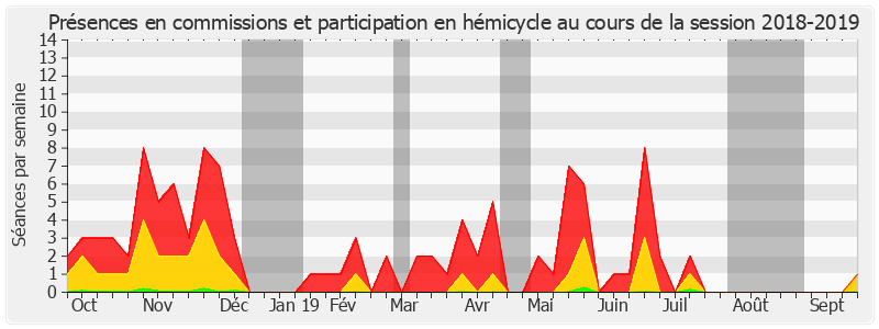 Participation globale-20182019 de Thierry Carcenac