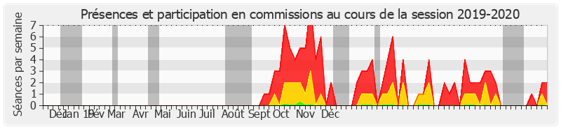 Participation commissions-20192020 de Thierry Carcenac