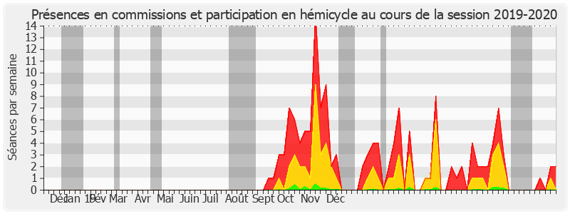 Participation globale-20192020 de Thierry Carcenac