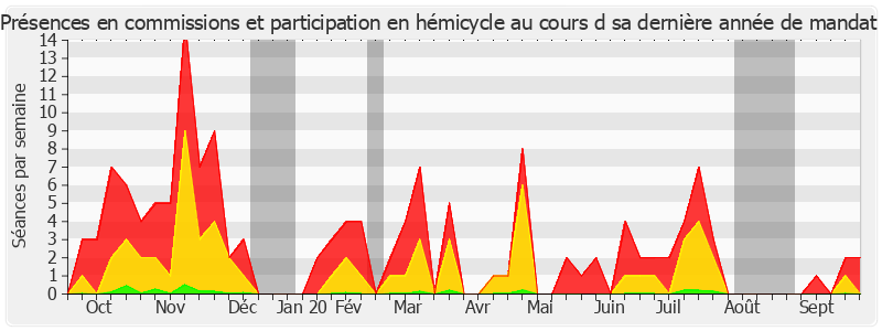 Participation globale-annee de Thierry Carcenac