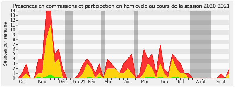 Participation globale-20202021 de Thierry Cozic