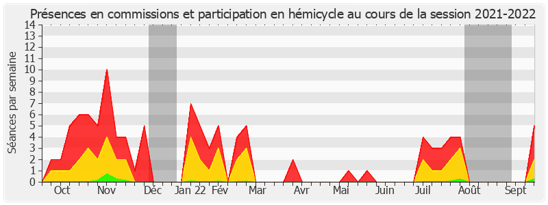 Participation globale-20212022 de Thierry Cozic