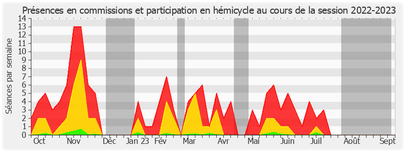 Participation globale-20222023 de Thierry Cozic