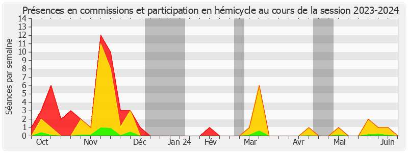 Participation globale-20232024 de Thierry Cozic