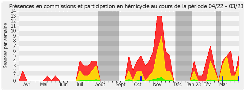 Participation globale-annee de Thierry Cozic