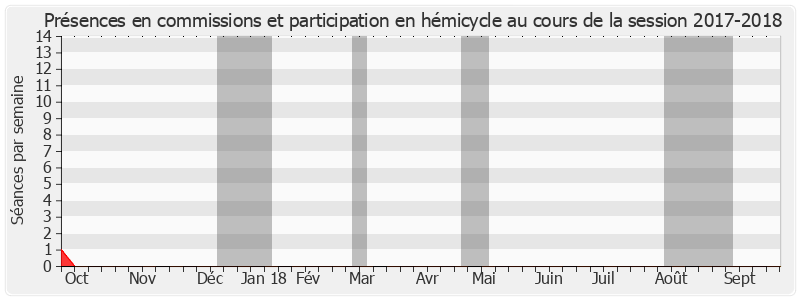 Participation globale-20172018 de Thierry Foucaud