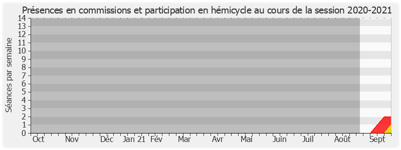 Participation globale-20202021 de Thierry Meignen