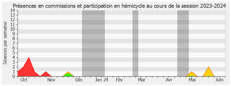 Participation globale-20232024 de Thierry Meignen