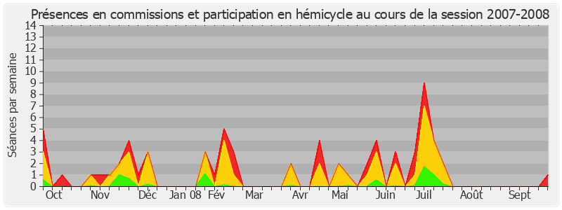 Participation globale-20072008 de Thierry Repentin