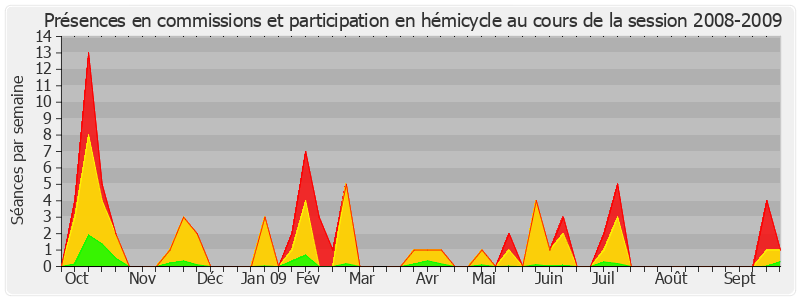 Participation globale-20082009 de Thierry Repentin