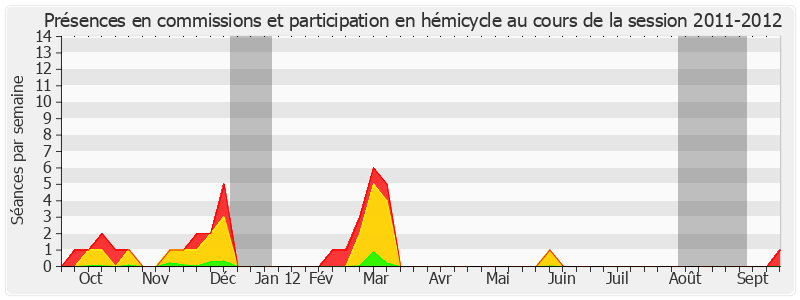 Participation globale-20112012 de Thierry Repentin