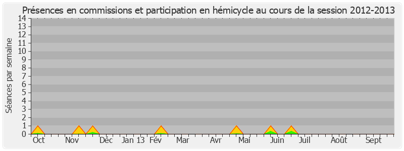 Participation globale-20122013 de Thierry Repentin