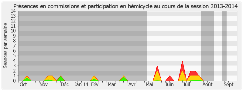 Participation globale-20132014 de Thierry Repentin