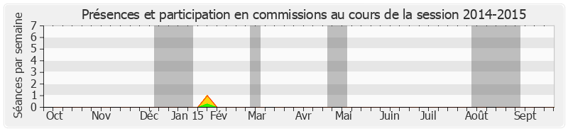 Participation commissions-20142015 de Thierry Repentin